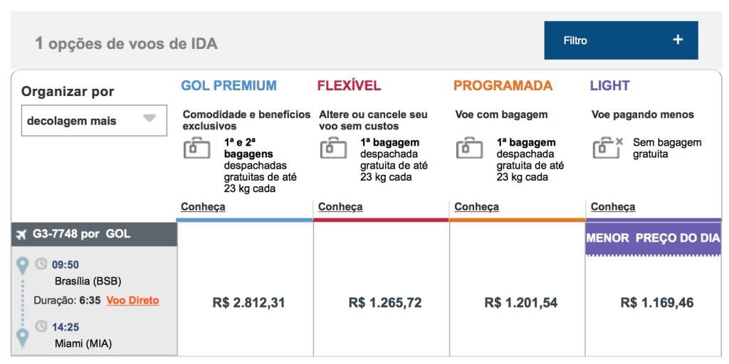 Clientes Smiles Diamante Podem Usar O Bilhete Cortesia Para Os Voos Da