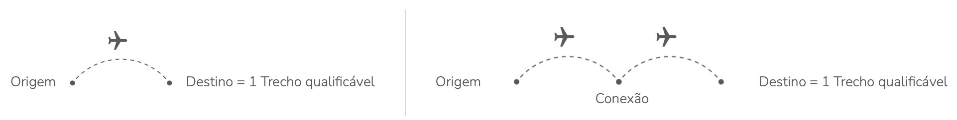 Como Se Tornar E Quais S O Os Benef Cios Da Categoria Diamante Na