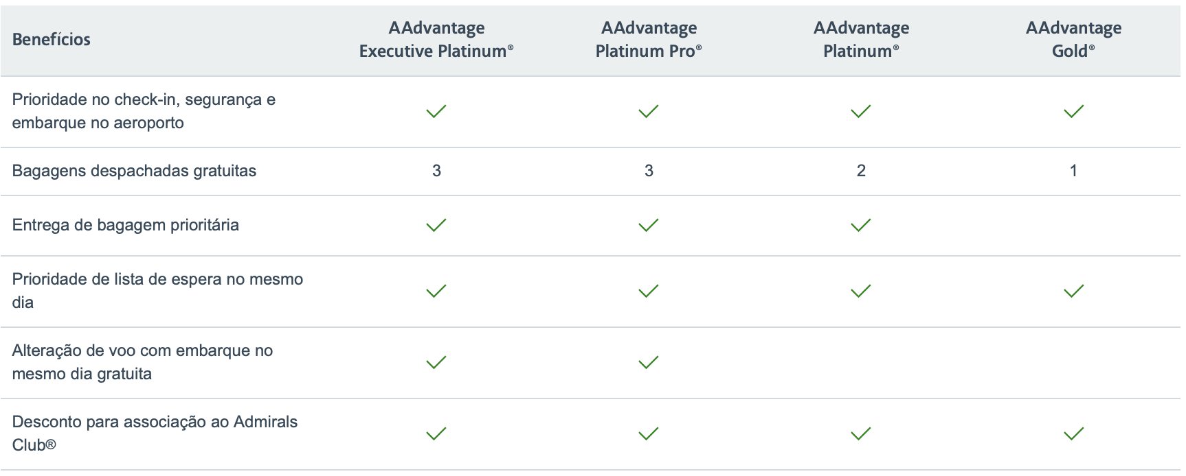 O Guia Completo do American Airlines AAdvantage